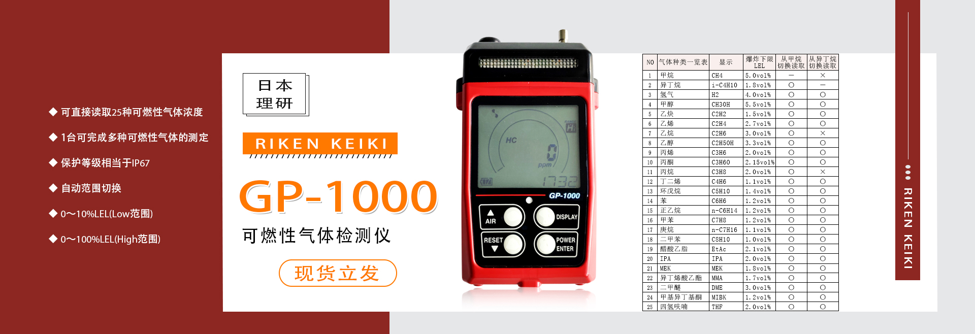 GP-1000  理研GP-1000 日本理研GP1000，理研可燃?xì)怏w檢測(cè)儀，日本理研，日本理研可